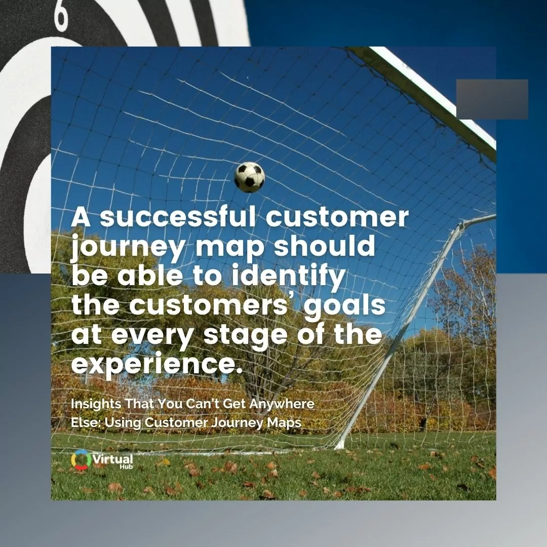 customer journey insights